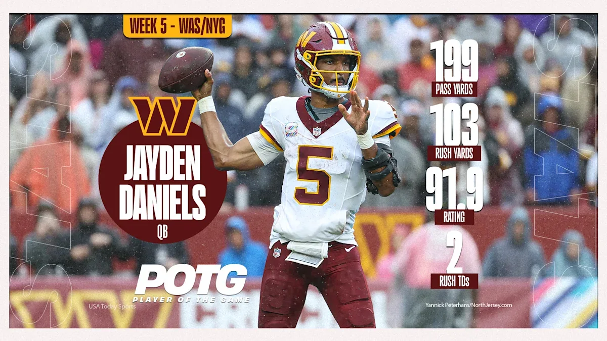 Washington Commanders' Jayden Daniels named game's standout