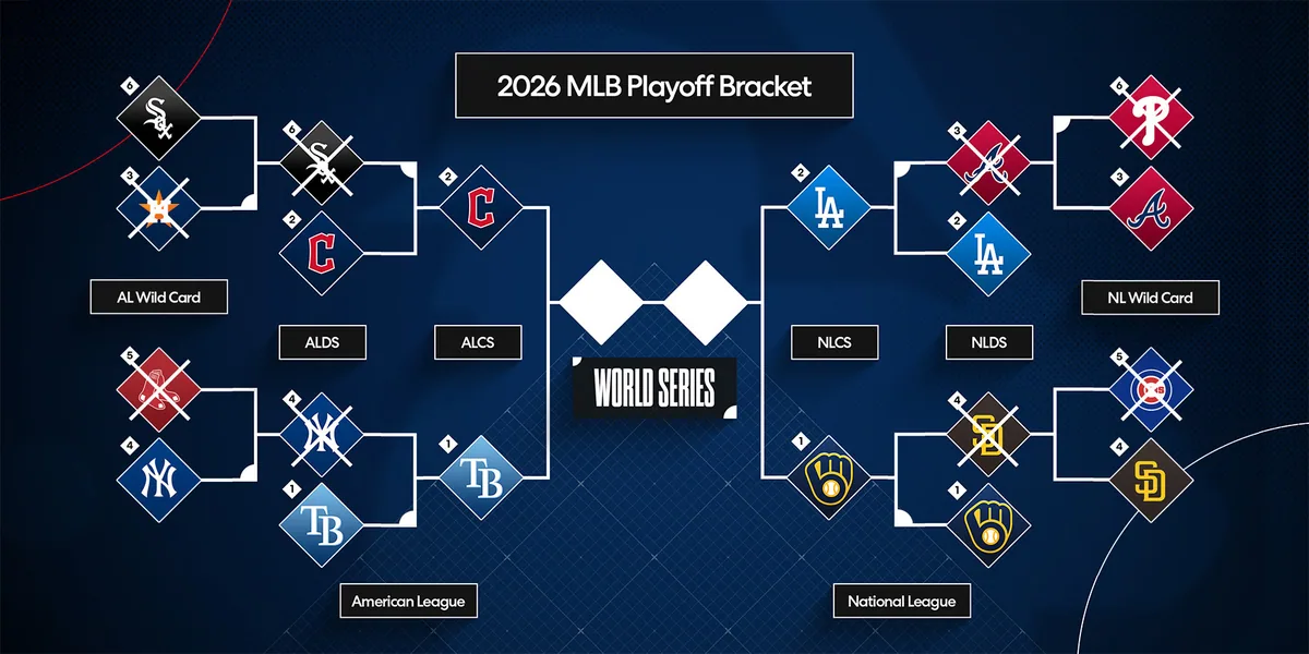 Guardians face Rays in ALCS opener